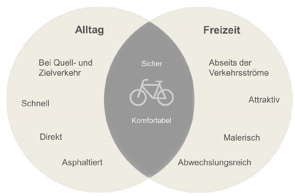 zwei graue Kreise schneiden sich